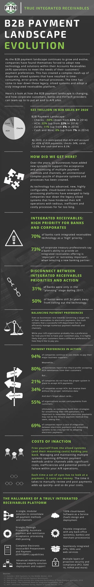 Industry Data Illustrates an Evolving B2B Payment Landscape  FTNI