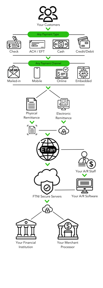 EDP Flow Graphic_2024